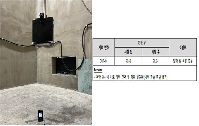 Figure 21
