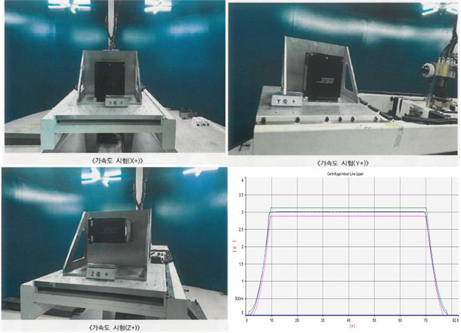 Figure 23