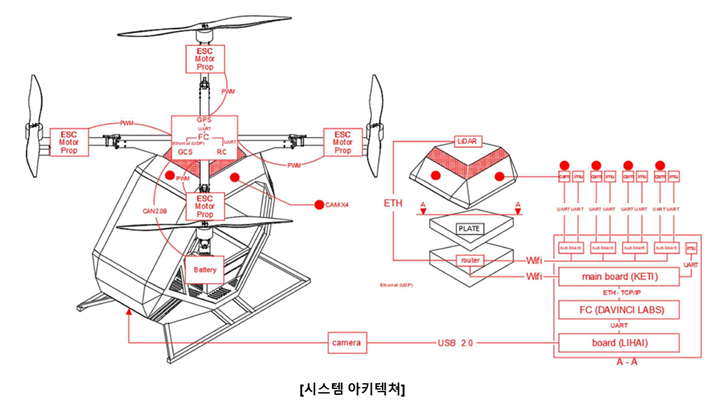 Intelligent Avionics