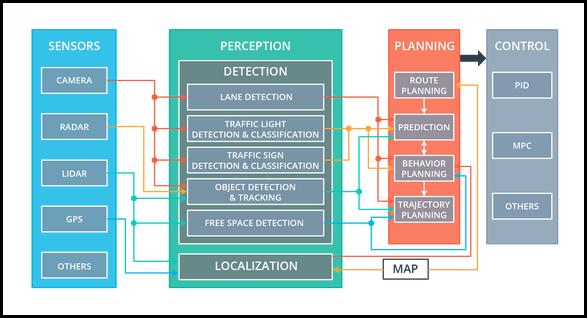 UAM Autonomy Stack – Perception to Control