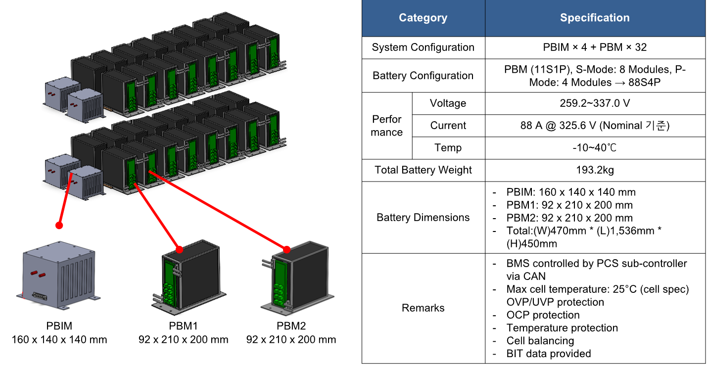 Battery structure rendering