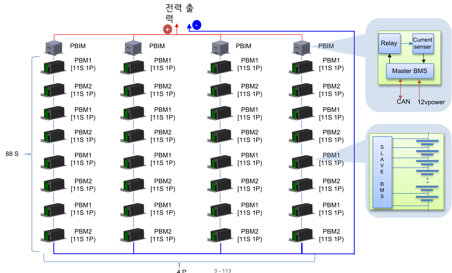 Battery assembly overview