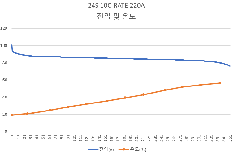 24S Battery Discharge Test