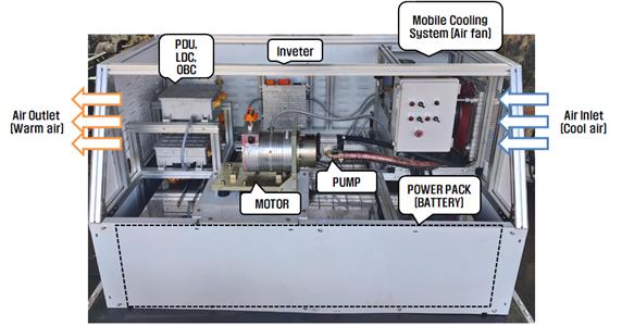 e-PTO Module