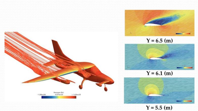 CFD