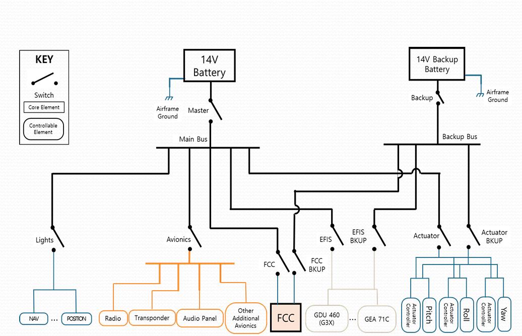 LV system