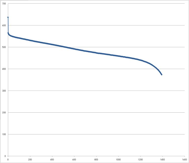 Battery discharge